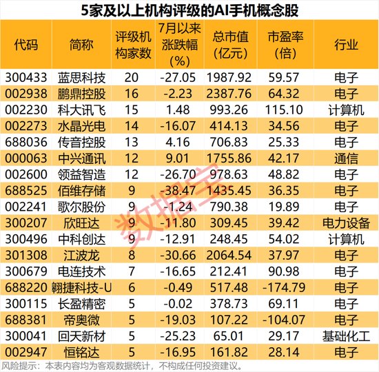 利好来了！华为、苹果在列，手机AI“准生证”获批（附股）